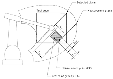 Robot Validation ISO9283 - Image 1